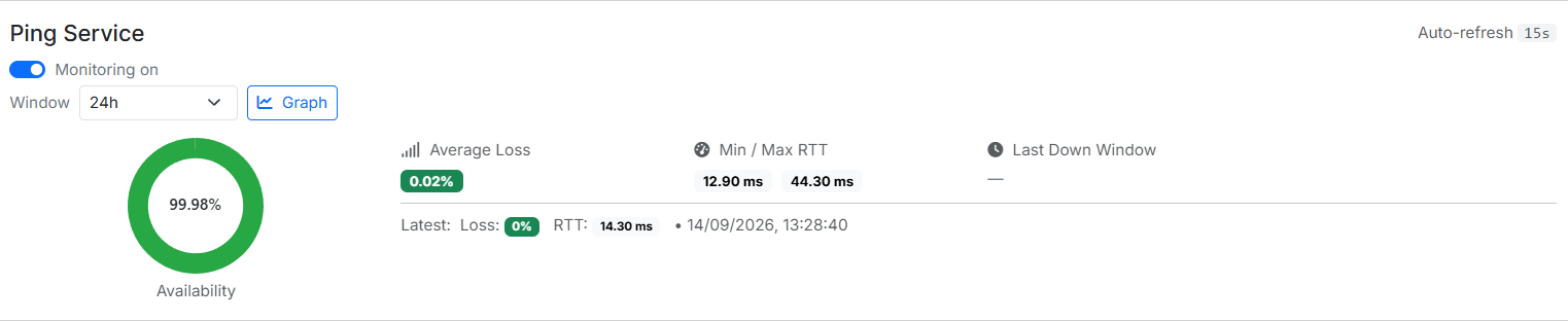 NetAdminX ping service showing availability, packet loss and round-trip time